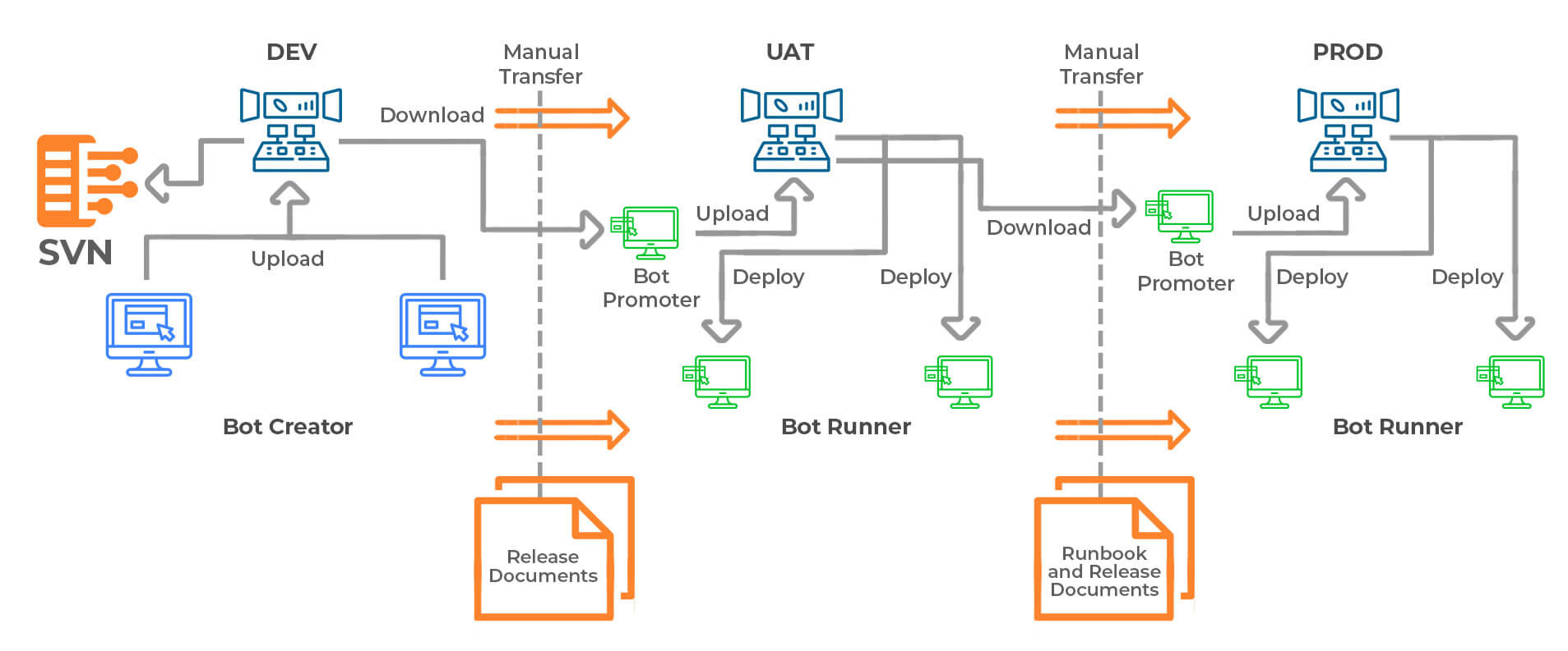 bot-deployment