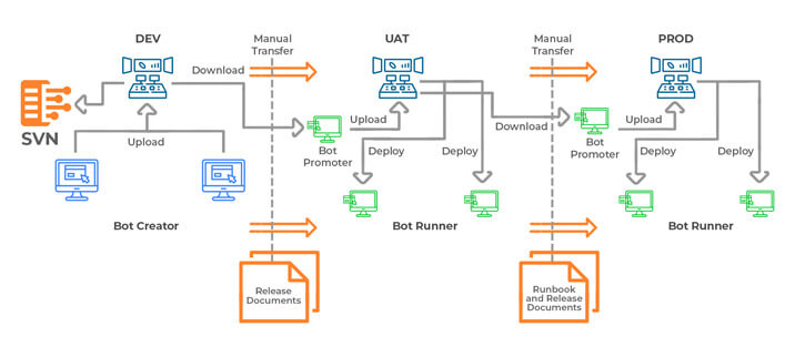 bot-deployment