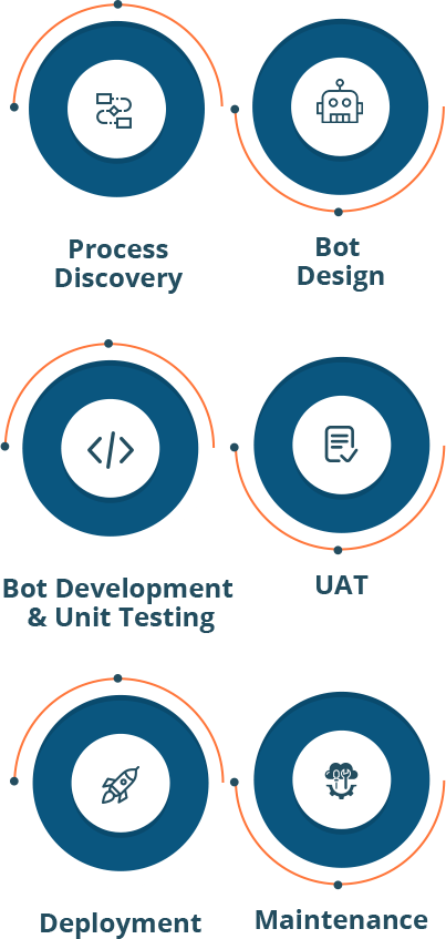 bot-life-cycle