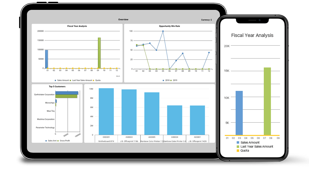 Dashboards and Reports