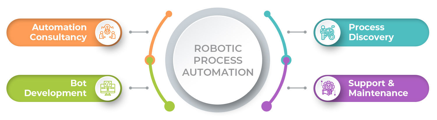 rpa-service-diagram