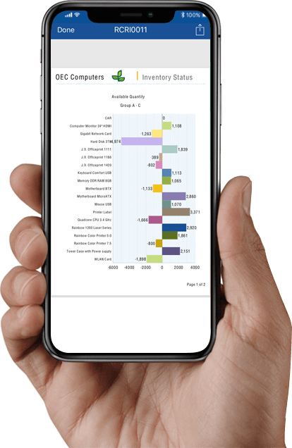 KPI, Dashboards and Crystal Reports