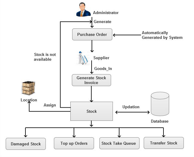 Stock