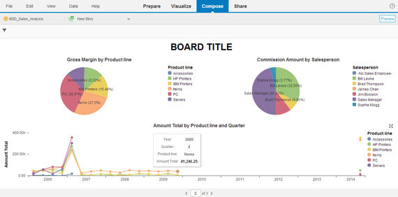 SAP Lumira