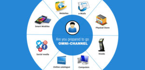Is Your Retail Business Omnichannel ready