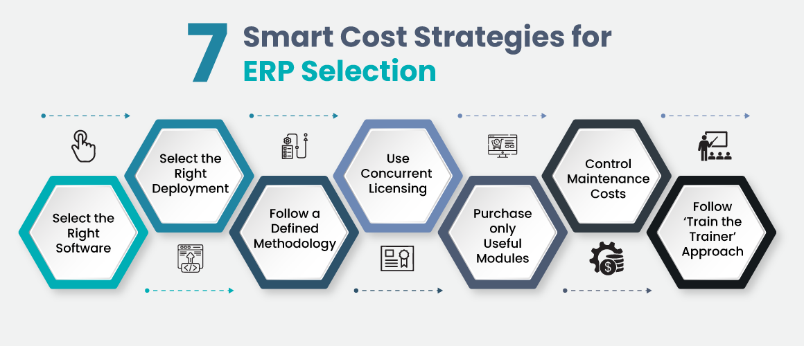 7 Smart Cost Strategies for ERP Selection
