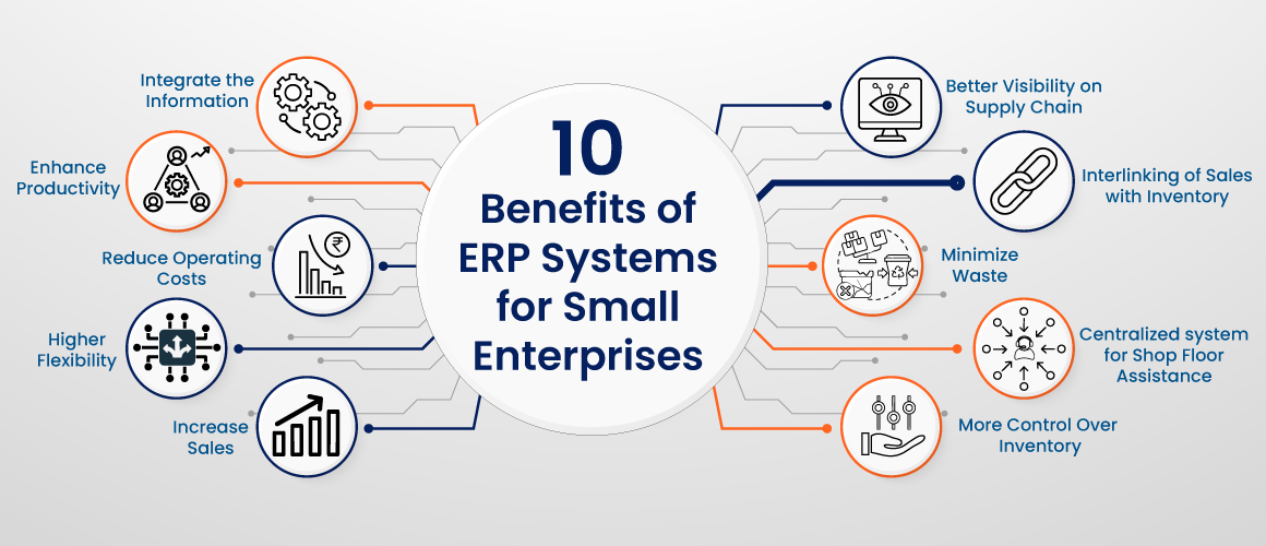 Benefits of ERP Systems for Small Enterprises