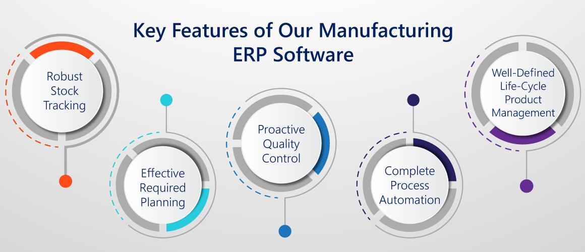 Key Features of Our Manufacturing ERP Software