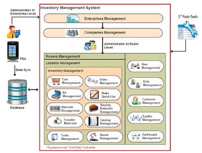 Application Architecture