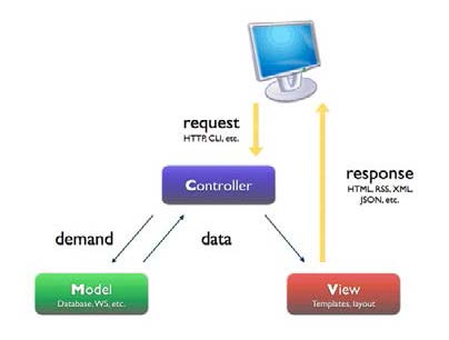 Technical Flow Technical Flow