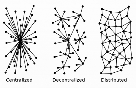 type of networks