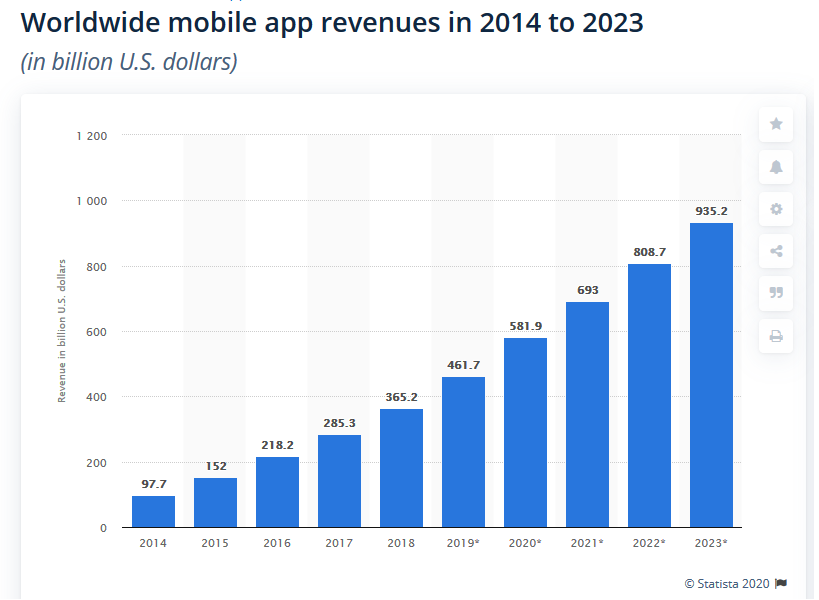 mobile-app-revenues