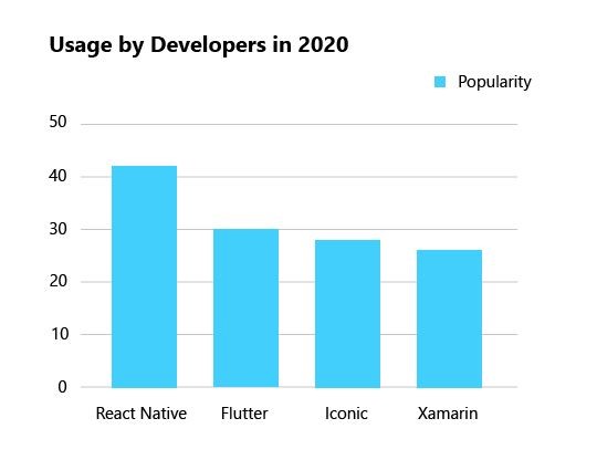 flutter development services