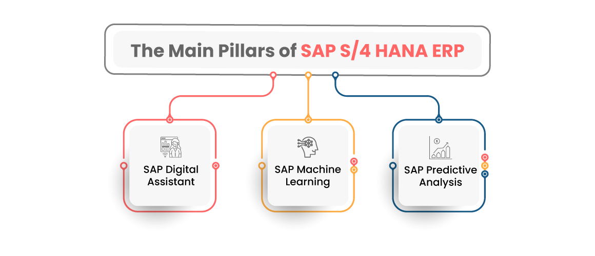 The Main Pillars of SAP S4 HANA ERP