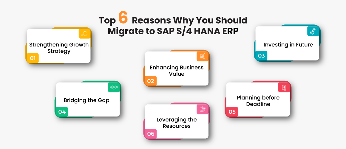 Top 6 Reasons Why You Should Migrate to SAP S4 HANA ERP