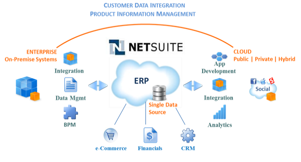 oracle netsuite erp features