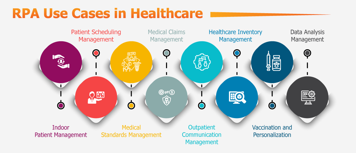 RPA-use-cases-in-healthcare