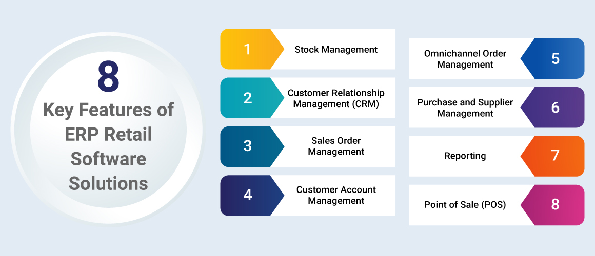 8 Key Features of SAP Retail Software Solutions