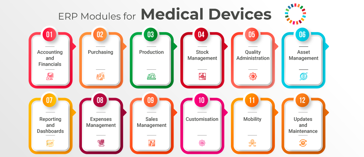 ERP Modules for Medical Devices