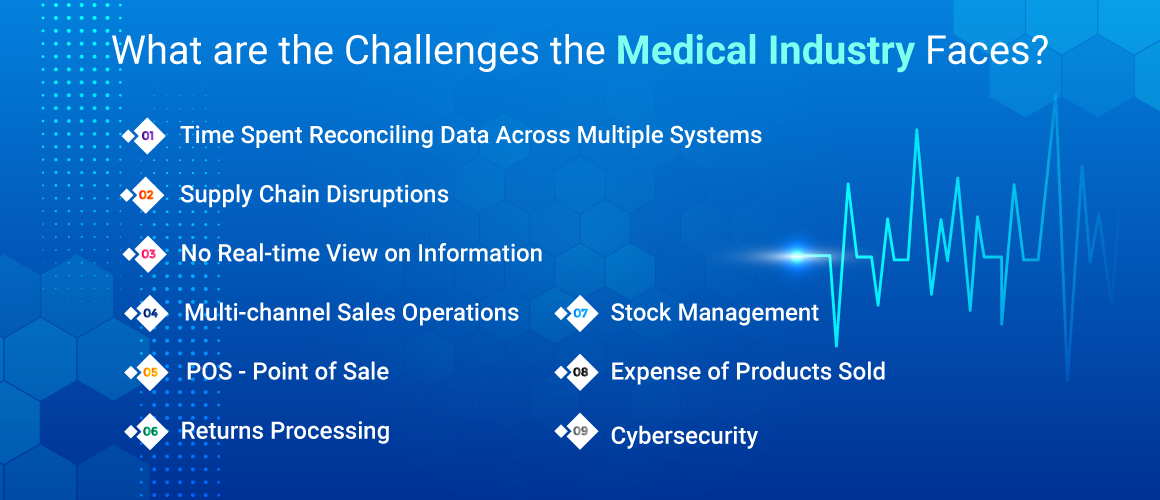 Challenges-the-Medical-Industry