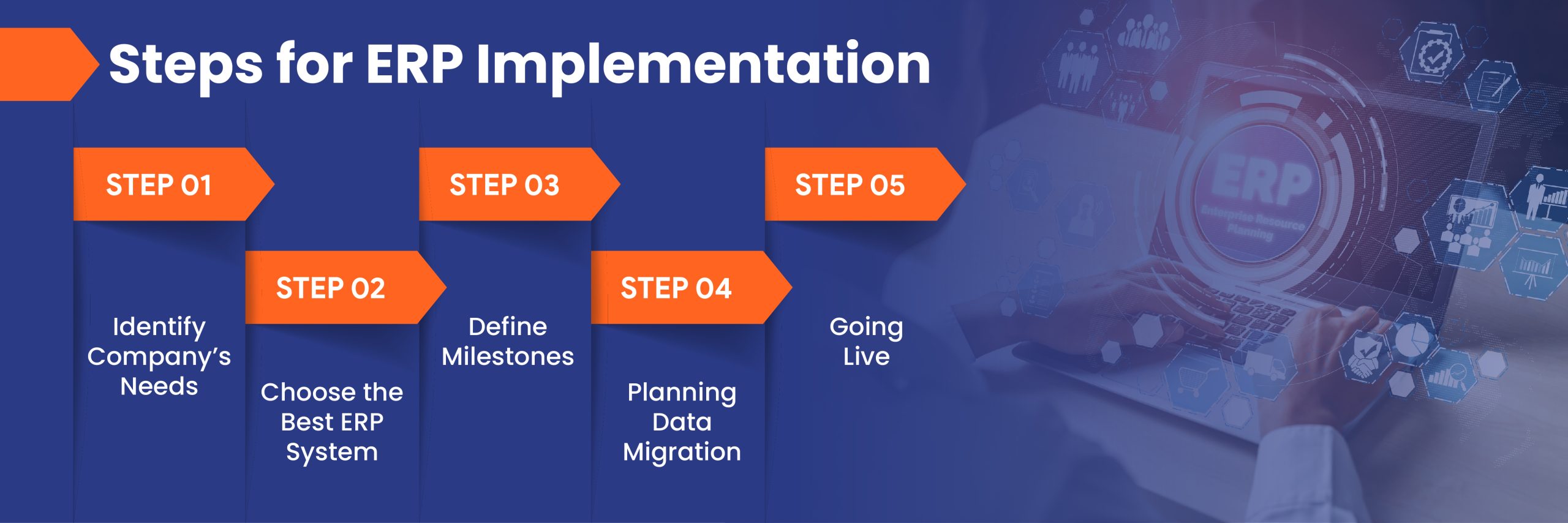 Steps for ERP Implementation