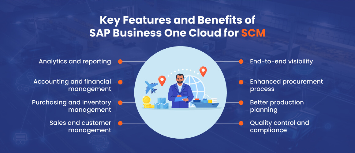 SAP-Business-One-Cloud 
