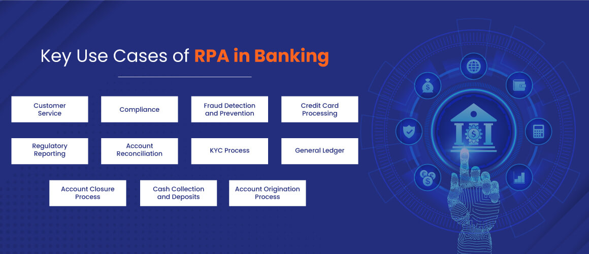 Transforming-Banking-with-RPA 