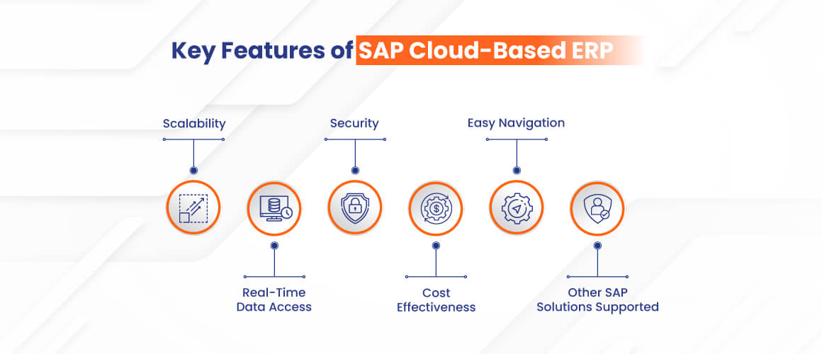 SAP-Cloud-ERP