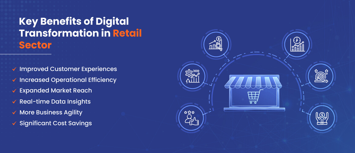 Digital-Transformation-in-Retail-Industry