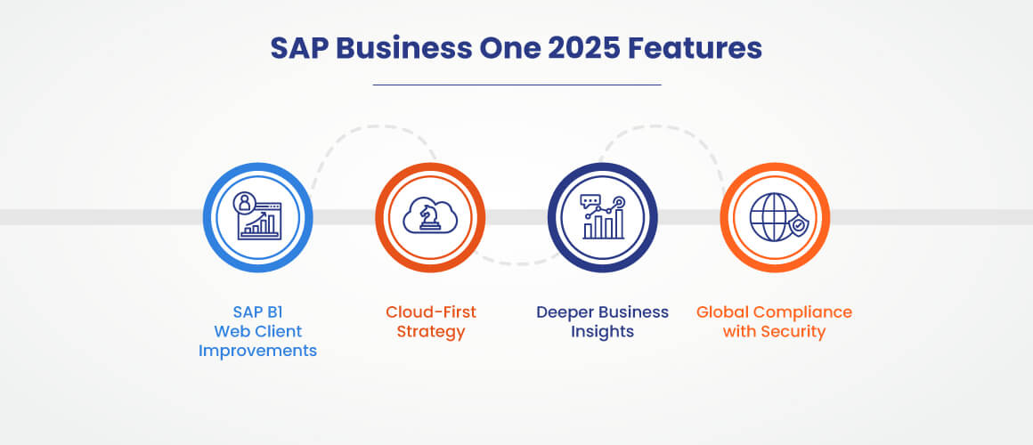 SAP-Business-One-2025-Update