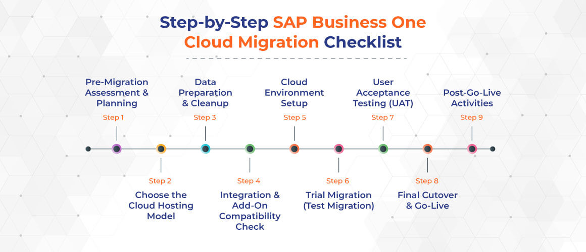 Step by Step SAP Business One Cloud Migration Checklist