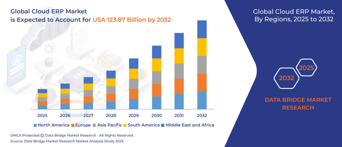 Understanding Cloud ERP in the Food & Beverage Context