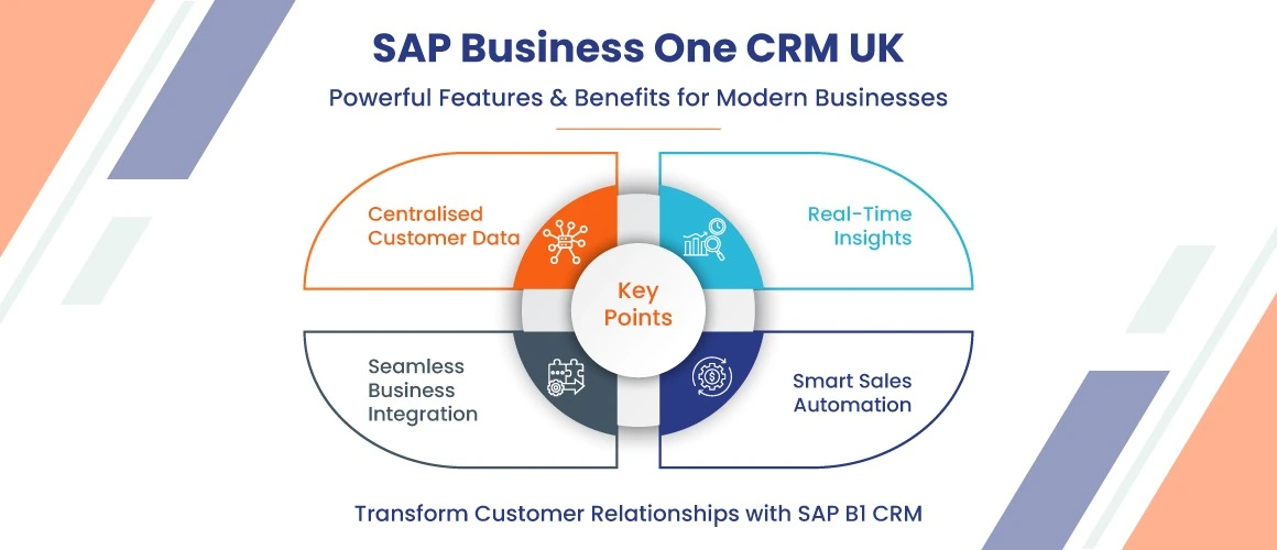 Advanced Capabilities for Growth and Efficiency
